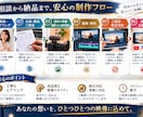 企業PR・商品紹介・SNS動画を丁寧に制作します 企画から編集まで、想いが伝わる動画に仕上げます イメージ4