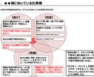育休明けに向いている仕事の方向性を言語化します 話すだけで仕事選びの軸が見える自己分析 イメージ9
