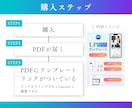 CanvaLPテンプレート販売（ジム用）します モバイルファーストLPで追加セクション・ボタン・解説動画付き イメージ6