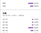 3万人のYouTubeチャンネルに広告乗せます 多くの人の目に触れるチャンス！ イメージ6