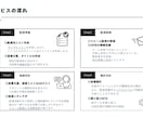 スタートアップ特化のアポ獲得代行いたします リストや文面の入れ替えを行いながらアポ獲得をサポート イメージ5