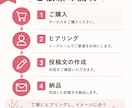 インスタ投稿文10本＋ハッシュタグ作成します ChatGPTを活用｜美容・飲食・店舗向け｜3日以内に納品 イメージ3