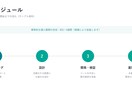 資料構成・スライド作成を代行します ClaudeCode（AI）で構成案を迅速に作成 イメージ4