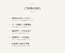 AI画像をLINEスタンプ申請データに仕上げます 透過・サイズ調整・高画質化までまとめてお任せください イメージ3