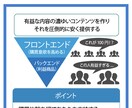 情報発信ビジネス⭐️簡単！明日からの始め方教えます 在宅で副業のための最新マニュアル⚡秘密の仕組みを全て教えます イメージ4