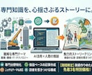 AIと専門知識ブログや解説文を執筆します 【先着3名】重機・インフラ・理系分野を魅力的に解説 イメージ1