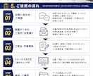 AutoCADで建築図面を迅速に作成いたします 住宅設計経験者が対応｜修正無制限｜手書き図面もCAD化 イメージ5