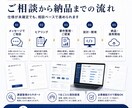 AI導入・業務効率化の開発をします 社内業務をAIでまるごと効率化-今だけ基本構築5万円！ イメージ4