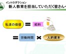 社内研修「トレーナー初級研修①」を提供します そのままでも使える台本付きパワーポイントデータです。 イメージ4