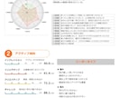 個性分析であなたに合う婚活戦略を提案します 感覚頼りの婚活を卒業!自分に本当に合うお相手をみつけましよう イメージ4