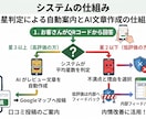 アンケートを活用した口コミ案内システム構築します お客様の「生の声」を収集！サービス改善と口コミ獲得へ イメージ1