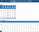 業務管理用のGoogleスプレッドシートを作ります 【現役BtoBマーケ】自動集計・進捗管理まで対応 イメージ2