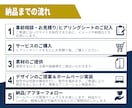 Studioでかんたん更新のHPを制作します はじめての方でも安心なサポート付き！高品質なのに安心価格！ イメージ4