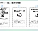 Twitterの運用代行致します 「Twitter運用でお悩みの方」「運用を任せたい方」向け イメージ4