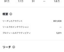 月間200万リーチの美容アカで商品をPRします 美容,暮らし,女性向けのサービスや商品など実績多数 イメージ4