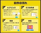 ポップなキャラクターデザイン制作します 商用利用OK!オリジナルキャラクター制作しませんか？ イメージ2