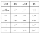 これで解決！Amazon出品制限ASIN診断します 高額コンサル不要!この診断で解除難易度と成功ルートを提示 イメージ2