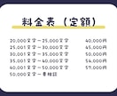長文向け！暖かい声色の宅録ナレーション、承ります マスタリング完備！提出された音声をそのままでも使える！ イメージ3