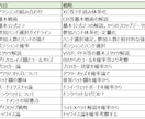 ポーカー講習承ります 有名国大卒プレイヤー講習★ありそうでなかった、テキストにて！ イメージ2