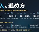 今の業務に合うAIの取り入れ方を提案します 普段の作業から、使うツールと導入手順を一緒に整理 イメージ3