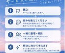 男性目線で恋愛相談に乗ります 恋人・片思い・LINEの悩みを一緒に整理します！ イメージ3