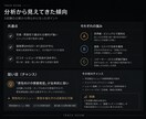 競合・SNS・市場情報を整理分析します 情報を整理し、次の一手を見やすく分析します。 イメージ3