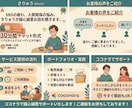 SNSや人間関係に疲れた心のモヤモヤ優しく聴きます ネットのしがらみを忘れて本音をぶちまけられるスピード相談室 イメージ2