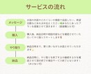 愚痴聞き専用❁⃘誰にも言えない思いを受け止めます 誰にも言えない思いを全力で吐き出してください☺︎ イメージ2