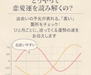 恋愛バイオリズム年間鑑定します 恋の流れが一目でわかる 恋愛バイオリズム年間鑑定書 イメージ4