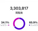 インバウンド特化　SNS運用代行します 世界中の観光客に「行きたい」と言わせるSNS戦略 イメージ2