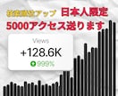 日本人5000アクセスを送り上位表示を支援します ブログやサイトの検索順位を向上させるコスパの良いSEO対策 イメージ1