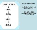 動画編集をおこないます 動画のカットやテロップ、BGM、効果音、挿絵を挿入します。 イメージ2