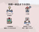 現役看護師が看護課程をサポートします 悩んでしまう前にまずはお気軽に相談からどうぞ♩ イメージ4