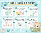 PDFの結合・分割・ページ番号入れをします 全頁確認・透かし・リネーム対応 イメージ5