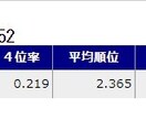 天鳳の牌譜検討しアドバイスします 現天鳳九段があなたに合った牌譜検討＆アドバイスを！ イメージ2