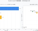 祝【26万PV達成】海外の反応記事作成します トピックを投げるだけ!まとめ買い割！ イメージ3