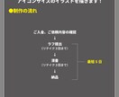 アイコン描きます SNSのアイコンサイズ！最短5日納品！ イメージ2