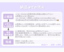 ネームロゴ┆タイトルロゴ作成致します あなたに合った目を引く素敵なロゴを作成します。 イメージ2