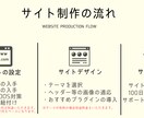 Webサイトのセットアップ等の代行をします あなたのWebサイトをこの世界へ イメージ2