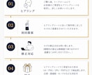 修正無制限！オリジナルロゴ制作します 想いをカタチに。ブランド価値を高めるロゴを制作いたします。 イメージ2