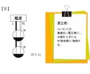複線図の書き方が書けるようになります 複線図がわからない…そんなお悩みを解消します！ イメージ2