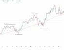 先物からETFまで！日経225チャート分析教えます 明確な根拠に基づくチャート分析と売買判断 イメージ2