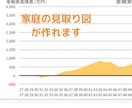 あなたにぴったりのライフプラン表を作ります 簡易アドバイスは無料でDMから！リニューアルして商品化！ イメージ4