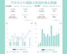 ココナラで３ヶ月１４０万円稼ぐプロがコンサルします 営業や集客等徹底解説！熟練者～初心者即デビューも◎質疑応答◎ イメージ3