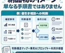 ベテランの判断基準を1業務分見える化します 匿名事例5件から例外・停止・相談条件まで整理 イメージ2