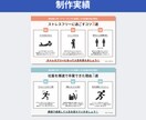 バシッと伝わる図解作成します SNSで拡散される図解画像作成 イメージ5