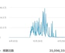 バズるショート動画で圧倒的な認知度UPを支援します 累計4,300万回再生の私が、バズる縦動画を制作します。 イメージ3