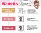 可愛いく見栄えするミニキャラお描きします 世界観をそのままに。目を引く色味でアイコンにおすすめ！ イメージ2