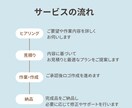 初心者歓迎！理想のロゴをデザインします 最低金額、即日対応、初心者歓迎！自分だけのロゴ作ります！ イメージ4