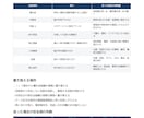 中小企業の生成AI利用ガイドラインを整備します 規程・申請票・台帳・事故対応まで一式整備 イメージ3